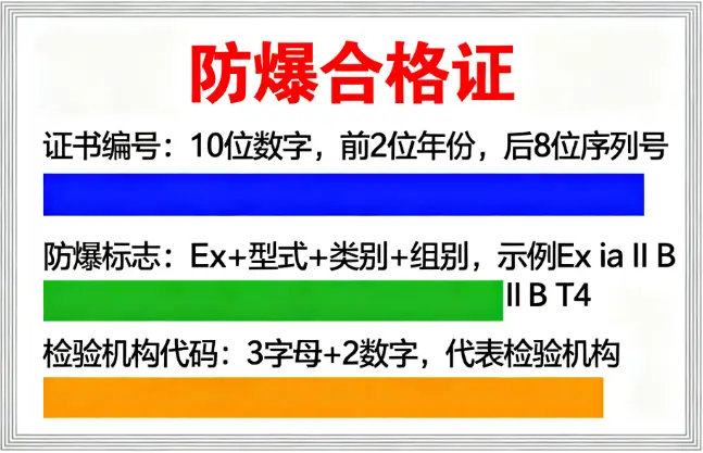 破译设备安全身份证:防爆标志(Ex代码)完全解读指南